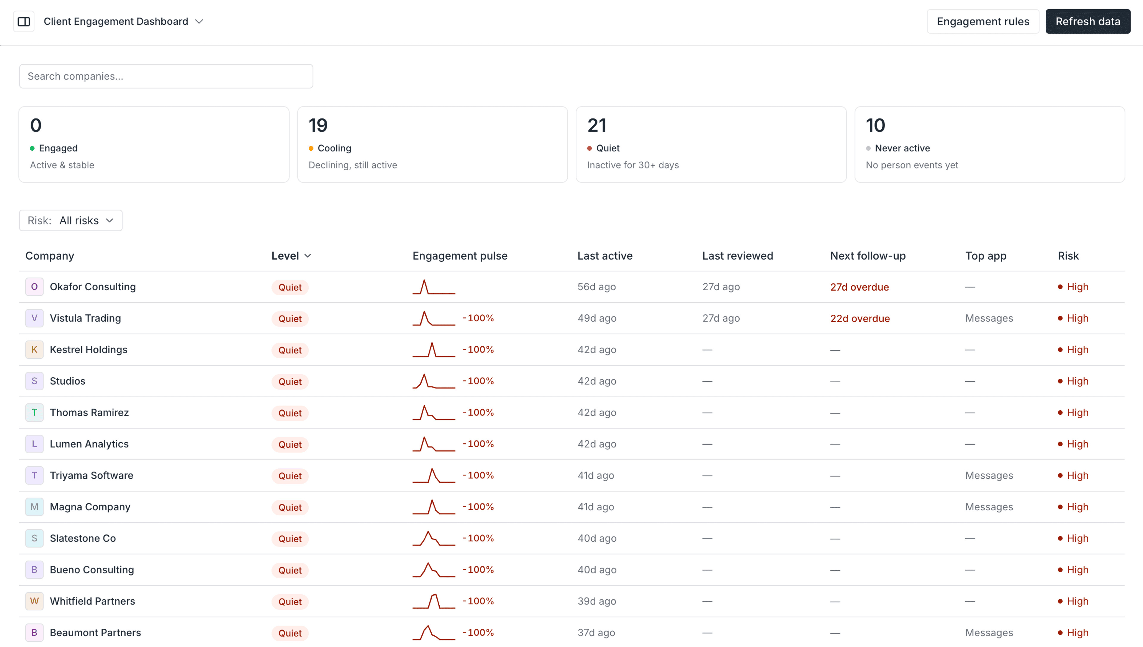 Client engagement dashboard screenshot